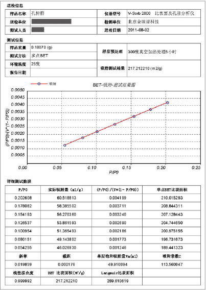 bet比表面积