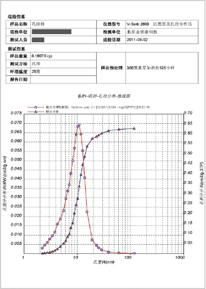 BJH孔径分布图