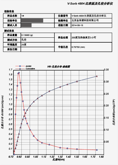 HK孔径分布