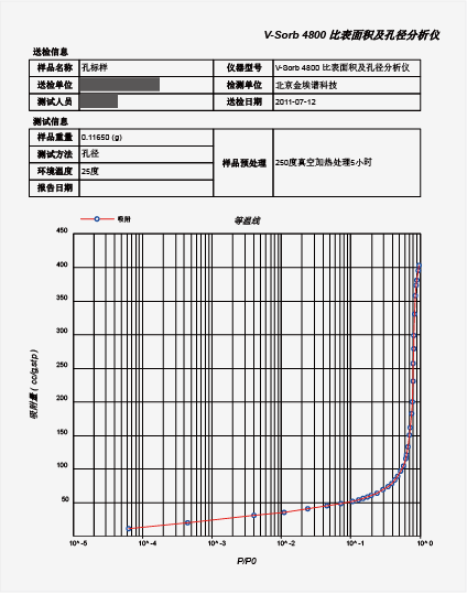 log等温线图