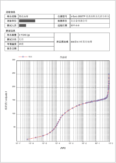 log等温线图