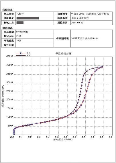 吸脱附等温线