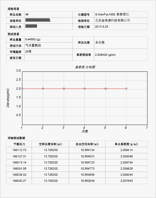 真密度分析报告