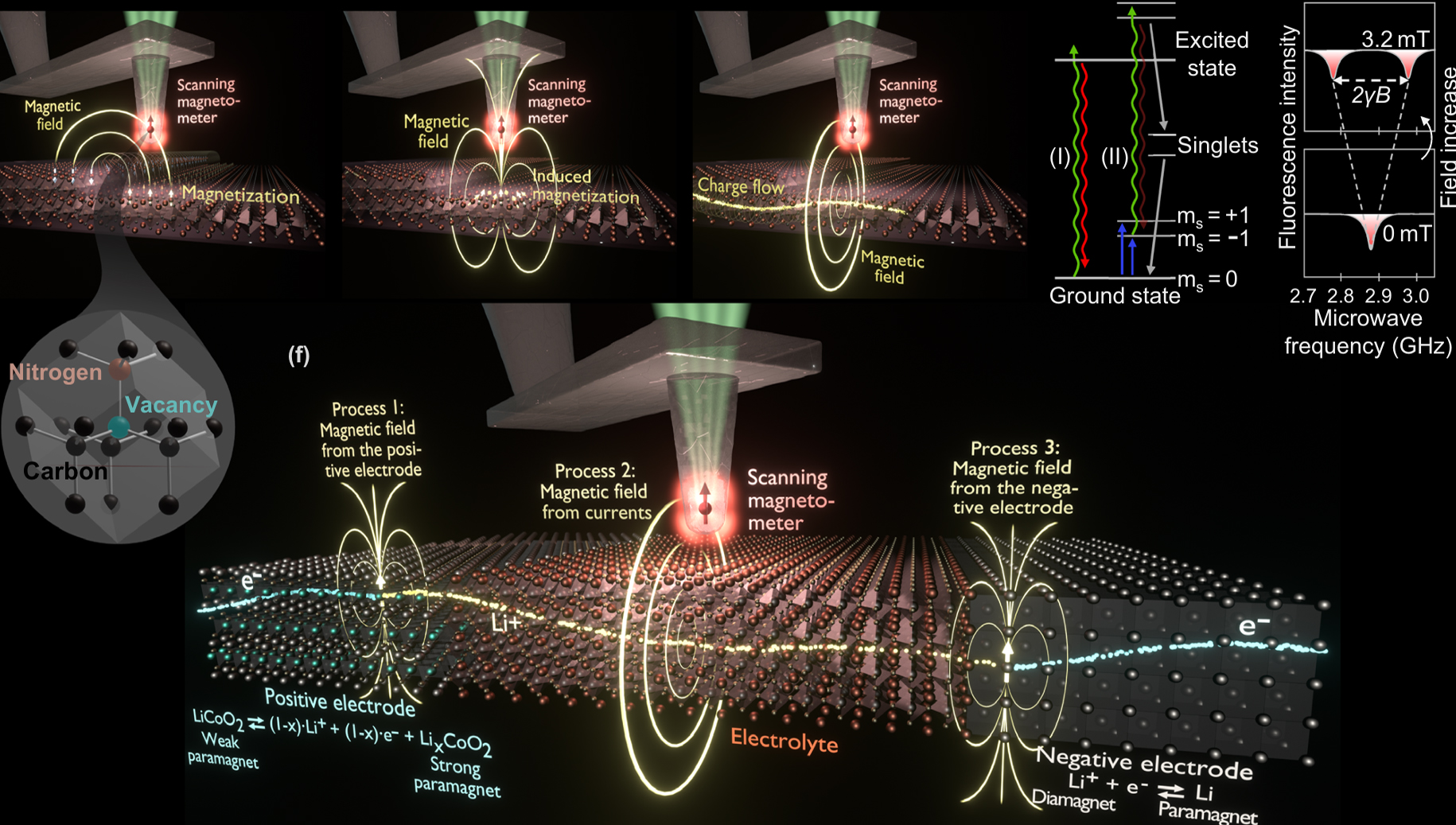 扫描NV探针显微镜（SNVM），不止磁畴！